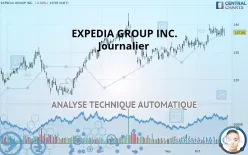 EXPEDIA GROUP INC. - Journalier