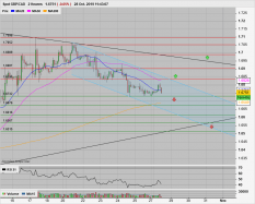 GBP/CAD - 2 Std.