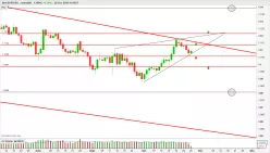 EUR/USD - Dagelijks