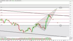 GBP/USD - Diario