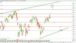 NASDAQ COMPOSITE INDEX - Journalier