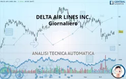 DELTA AIR LINES INC. - Giornaliero