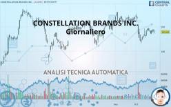 CONSTELLATION BRANDS INC. - Giornaliero