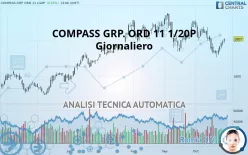 COMPASS GRP. ORD 11 1/20P - Giornaliero