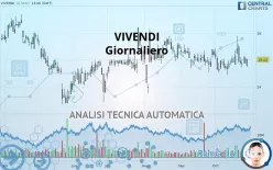 VIVENDI SE - Giornaliero