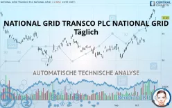 NATIONAL GRID TRANSCO PLC NATIONAL GRID - Täglich