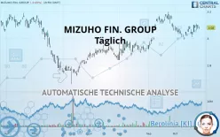 MIZUHO FIN. GROUP - Täglich