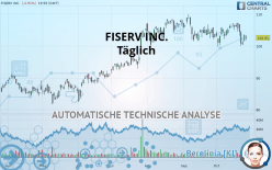 FISERV INC. - Täglich