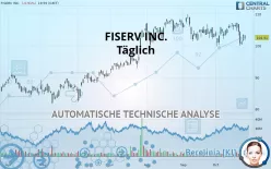 FISERV INC. - Daily