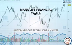 MANULIFE FINANCIAL - Täglich