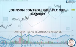 JOHNSON CONTROLS INTL. PLC ORD. - Dagelijks