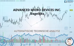 ADVANCED MICRO DEVICES INC. - Dagelijks