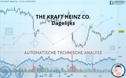 THE KRAFT HEINZ CO. - Dagelijks