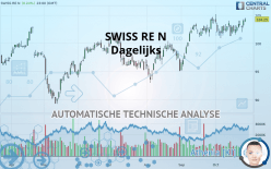 SWISS RE N - Dagelijks