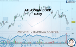 ATLASSIAN CORP. - Daily