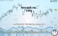 PAYCHEX INC. - Daily