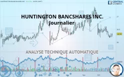 HUNTINGTON BANCSHARES INC. - Journalier