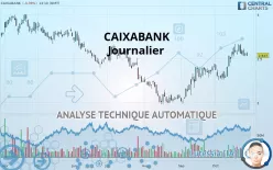 CAIXABANK - Giornaliero