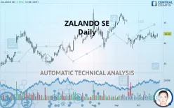 ZALANDO SE - Daily