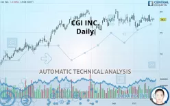 CGI INC. - Daily