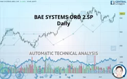 BAE SYSTEMS ORD 2.5P - Daily