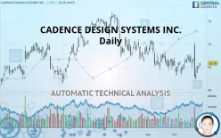 CADENCE DESIGN SYSTEMS INC. - Daily