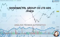 SHINHAN FIN. GROUP CO LTD ADS - Diario