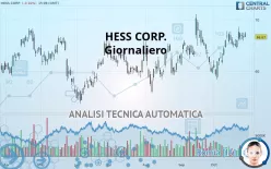 HESS CORP. - Giornaliero