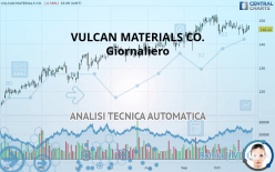 VULCAN MATERIALS CO. - Giornaliero