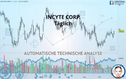 INCYTE CORP. - Täglich