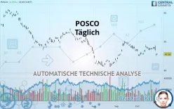 POSCO HLD. - Täglich