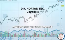 D.R. HORTON INC. - Dagelijks