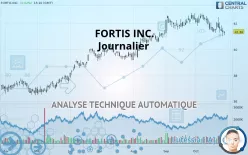 FORTIS INC. - Journalier