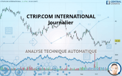 CTRIP.COM INTERNATIONAL - Journalier