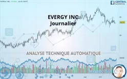 EVERGY INC. - Journalier