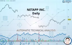 NETAPP INC. - Daily