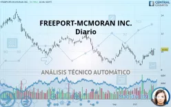 FREEPORT-MCMORAN INC. - Diario