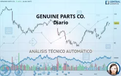 GENUINE PARTS CO. - Diario