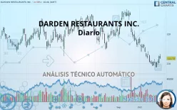 DARDEN RESTAURANTS INC. - Diario