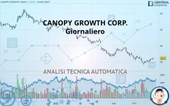 CANOPY GROWTH CORP. - Giornaliero