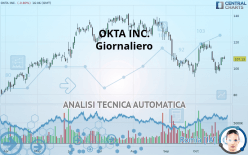 OKTA INC. - Giornaliero