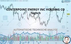 CENTERPOINT ENERGY INC HOLDING CO - Täglich