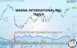 MAGNA INTERNATIONAL INC. - Täglich