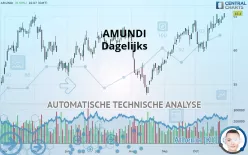 AMUNDI - Dagelijks