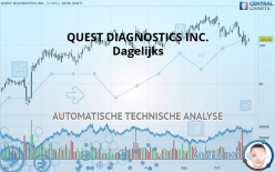 QUEST DIAGNOSTICS INC. - Dagelijks