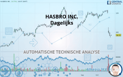 HASBRO INC. - Dagelijks