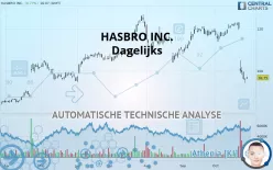 HASBRO INC. - Dagelijks