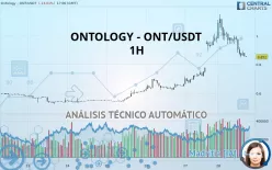 ONTOLOGY - ONT/USDT - 1H