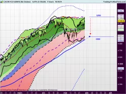 CAC40 INDEX - 1H