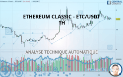 ETHEREUM CLASSIC - ETC/USDT - 1H